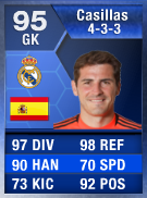 Casillas